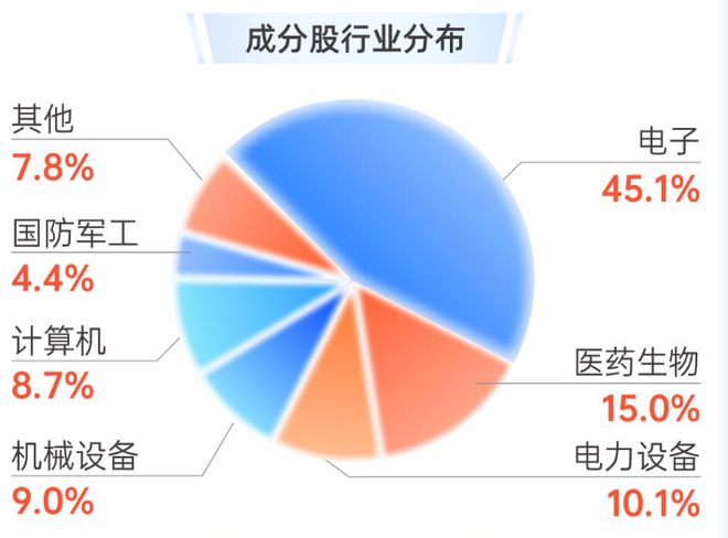 科创综指盘中涨逾2%，科创综指ETF天弘（认购代码：589863）即将发售-梵星网