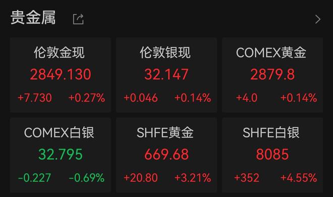 伦敦金、沪金刷新高！A股黄金股走强，赤峰黄金涨超8%-梵星网