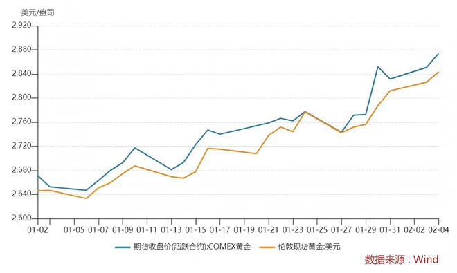 一夜涨了11元！金饰价格突破860元/克-梵星网