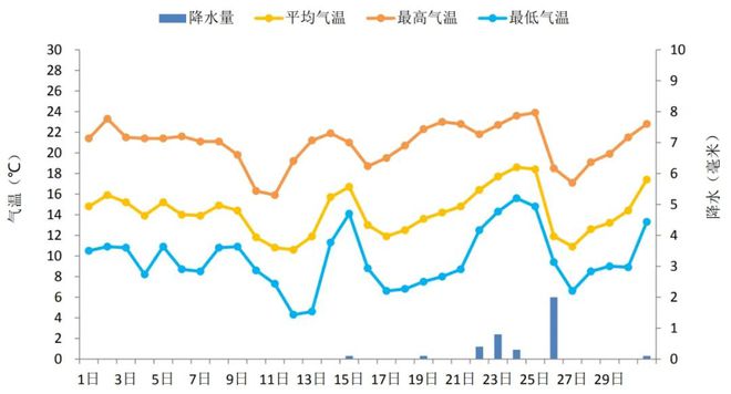 开工啦！新一股冷空气即将上岗-梵星网