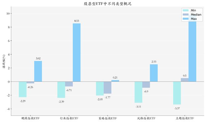 ETF基金日报丨软件相关ETF涨幅居前，机构：DeepSeek新一代模型有望加速AI应用全面落地-梵星网