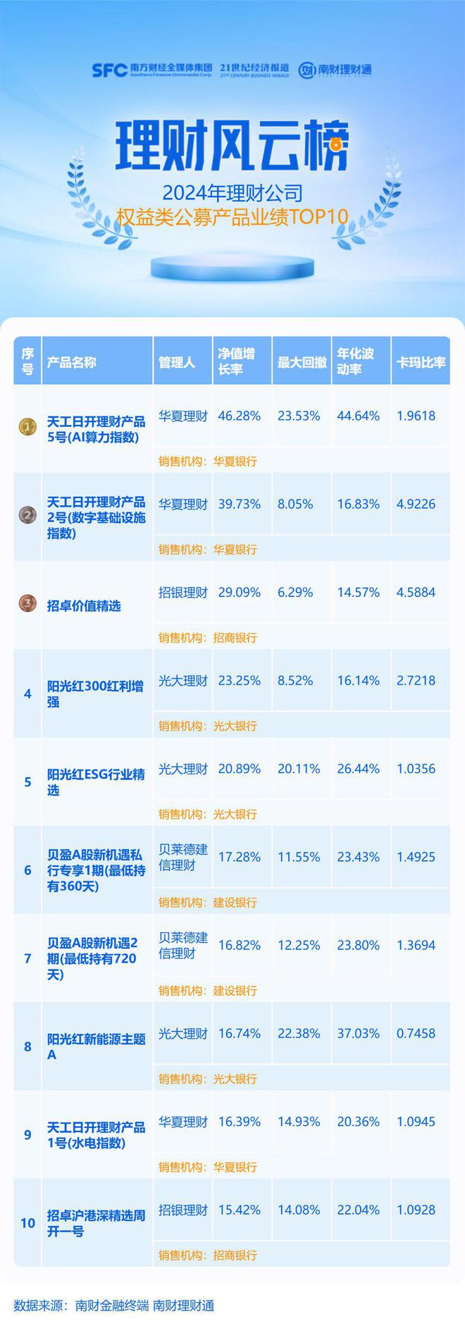 2024年理财资金配置权益资产比例再创新低，权益类理财产品最高赚50%丨机警理财日报-梵星网