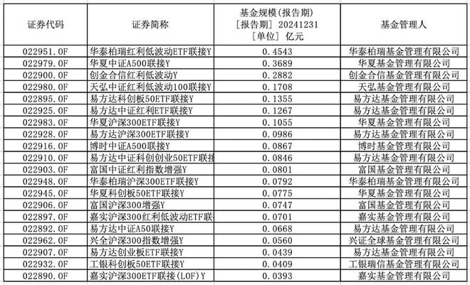 仅半个月就有3.2亿元个人养老金涌入指数基金，中长期资金入市提速！-梵星网