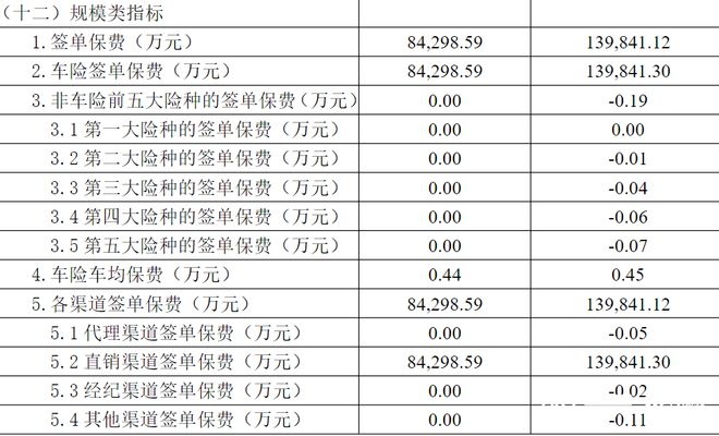 比亚迪财险首年亏损1.69亿元，业务激增下的盈利困局-梵星网