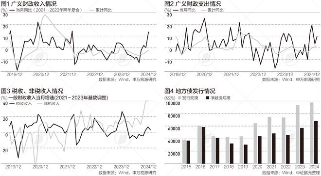 一文读懂2024年全国财政账本，举债增加，支出扩张稳经济|财税益侃-梵星网